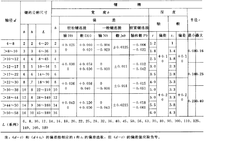 平鍵，45鋼平鍵，精密平鍵